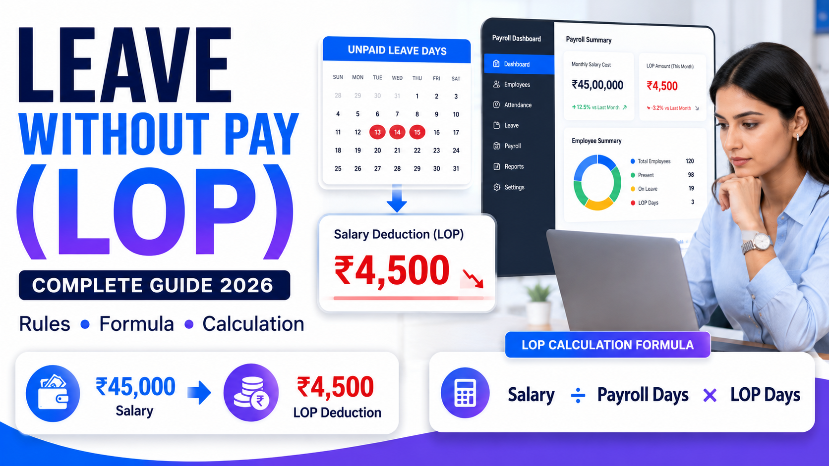 Leave Without Pay (LOP)